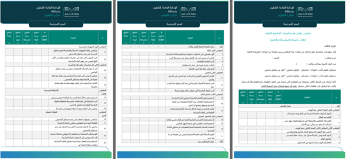 برنامج تنمية الدافعية لرفع المستوى التحصيلي للطلبة