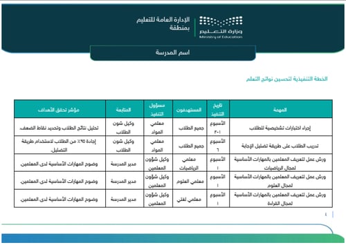 خطة تحسين نواتج التعلم - ابتدائي ومتوسط
