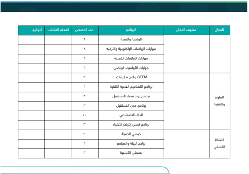 خطة النشاط الطلابي (ابتدائي) - صفوف عليا