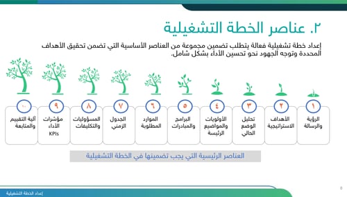 شرح إعداد الخطة التشغيلية