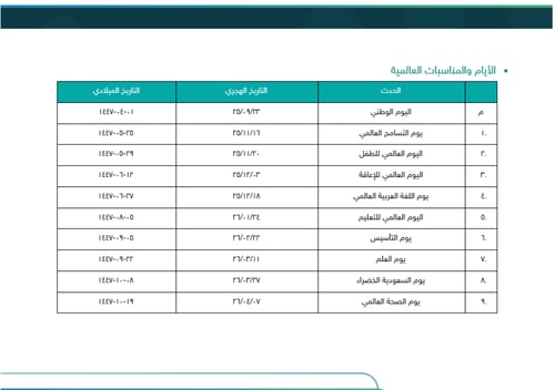 خطة النشاط الطلابي - المرحلة المتوسطة