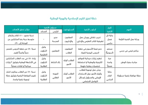 خطة تعزيز القيم الإسلامية والهوية الوطنية