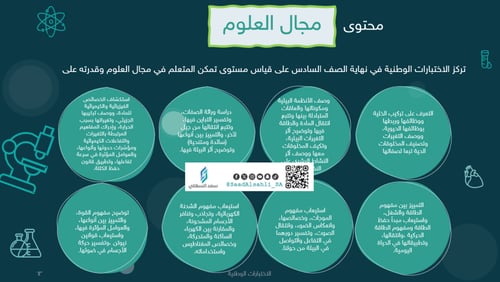 عرض تحسين نواتج التعلم - ثالث متوسط