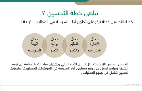 عرض تقديمي شرح إعداد خطة التحسين