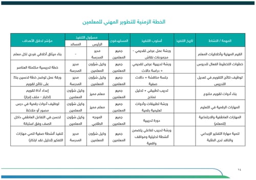 خطة النمو المهني - ابتدائي