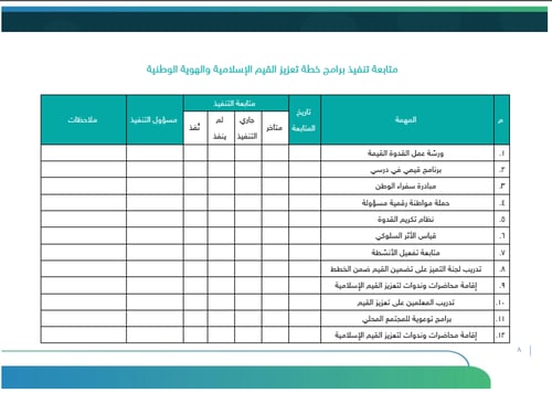 خطة تعزيز القيم الإسلامية والهوية الوطنية