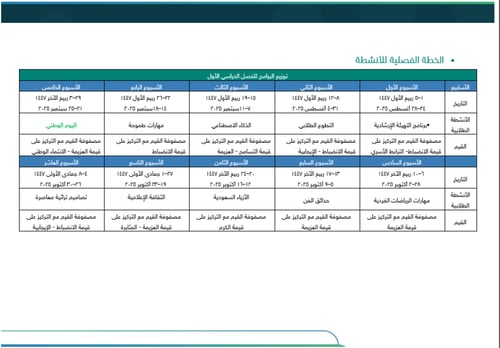 خطة النشاط الطلابي (ابتدائي) - صفوف عليا