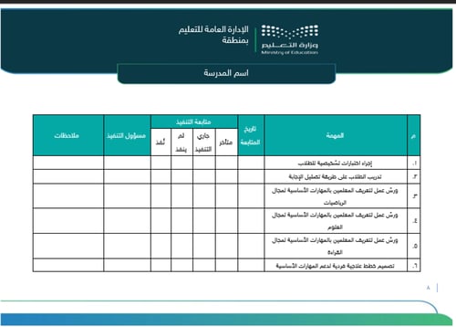 خطة تحسين نواتج التعلم - ابتدائي ومتوسط