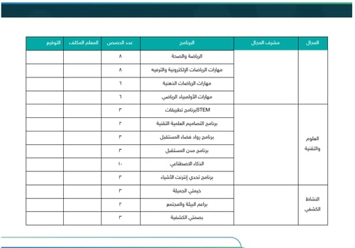 خطة النشاط الطلابي - المرحلة المتوسطة