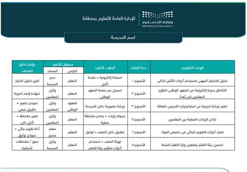 الخطة الفردية للتطوير المهني