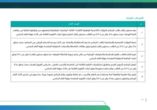 الخطة التشغيلية للبرنامج الـتأهيلي بعد المتوسطة