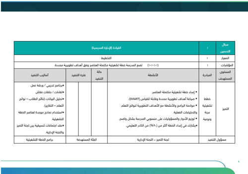 خطة التحسين وفق مؤشرات التقويم المدرسي | متوسط بنا...