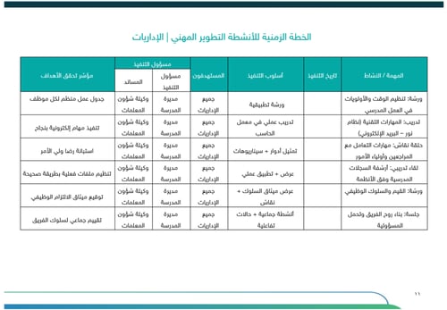 خطة النمو المهني - رياض أطفال