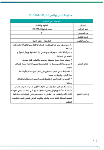 ‏‏‏‏برنامج تطبيقات ستيم STEAM | طفولة مبكرة