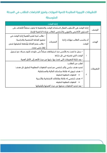 برنامج التوجيه المهني للمرحلة المتوسطة