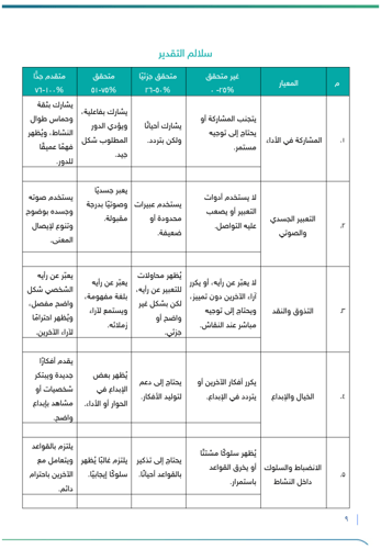 برنامج الفنون المسرحية | طفولة مبكرة