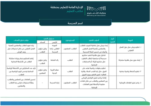 شواهد تعزيز العمل التعاوني
