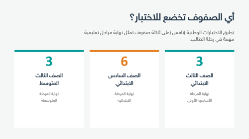 ورشة عمل | التعريف باختبار نافس