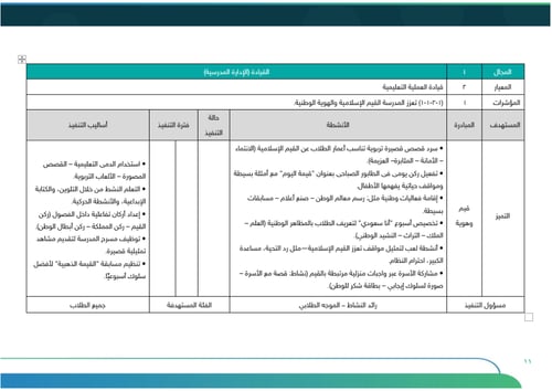 خطة التحسين وفق مؤشرات التقويم المدرسي | ثانوي بنا...