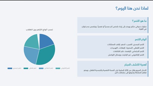 برنامج علاجي لمشكلة التنمر
