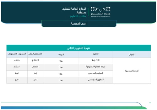 خطة التحسين وفق مؤشرات التقويم المدرسي | ابتدائي