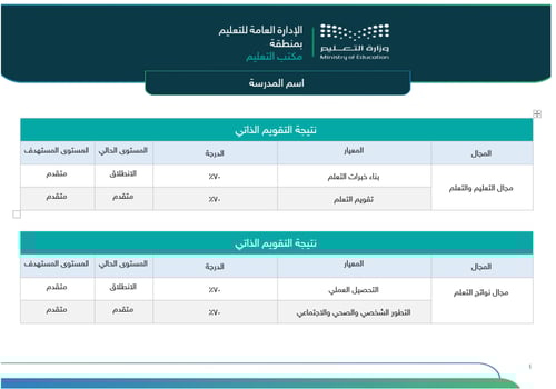خطة التحسين وفق مؤشرات التقويم المدرسي | ابتدائي ب...