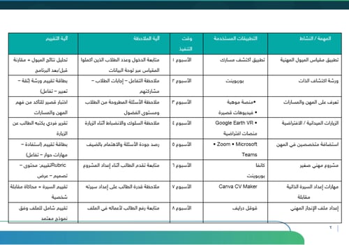 برنامج التوجيه المهني للمرحلة المتوسطة