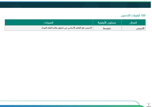 ‏‏‏‏خطة تحسين مجال التدريس وفق الممارسات الإشرافية...