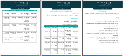 سجل الشراكة المجتمعية