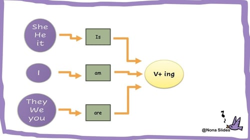 SG1 Unit 8 What Are You Doing