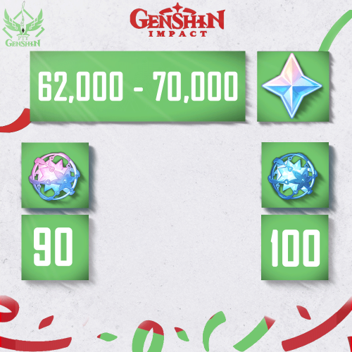 +62 الف برايموجيم