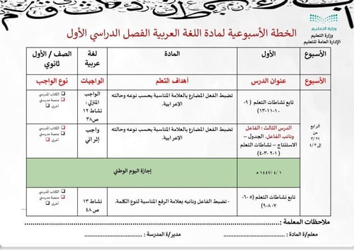 الخطة الدراسي الأسبوعية لمادة اللغة العربية 1-1 با...