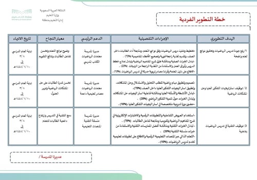 خطة التطوير الفردية للمعلم/ة الرياضيات