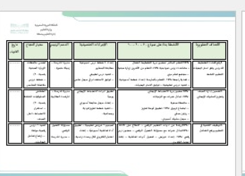 خطة التطوير الفردية للمعلم/ة