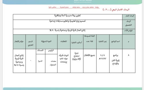 خطة تشغيلية للمرحلة الروضة نموذج 3