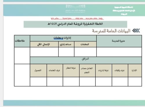 الخطة التشغيلية لمرحلة رياض الأطفال لعام 1447هـ ال...