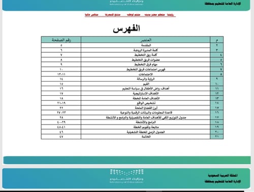 الخطة التشغيلية لمرحلة رياض الأطفال لعام 1447هـ ال...