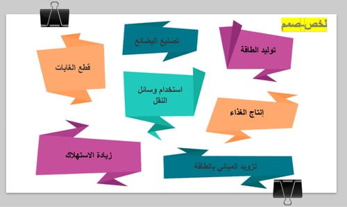 الفصل التاسع تنمية مستدامة الدرس الاول والثاني