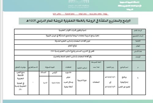 الخطة التشغيلية لمرحلة رياض الأطفال لعام 1447هـ ال...