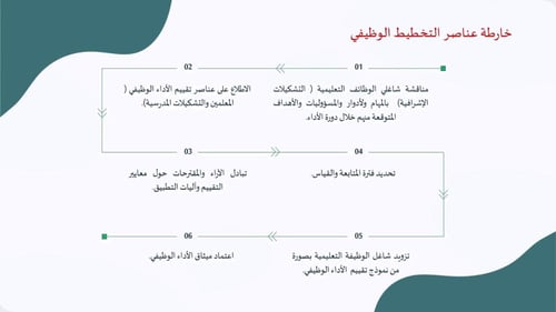 ورشة عمل ( دورة الأداء الوظيفي للمعلمين والمعلمات