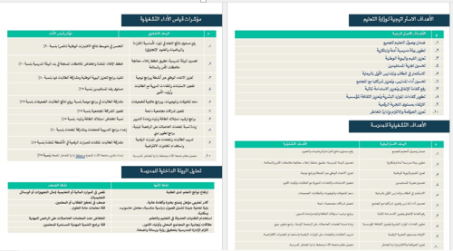 الخطة التشغيلية للمرحلة الثانوية لعام 1447