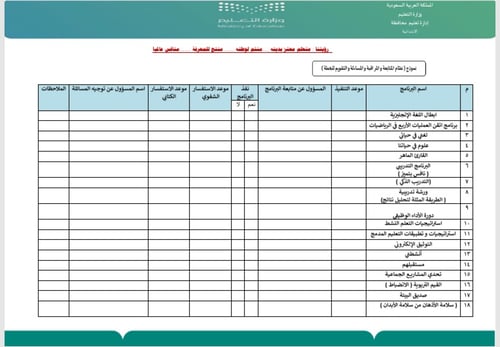 الخطة التشغيلية للمرحلة الابتدائية للصفوف العليا 1...