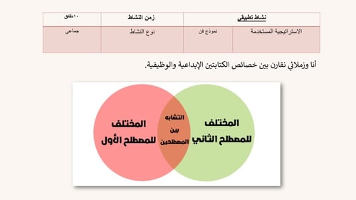 تصميم عرض تقديمي الكتابة الوظيفية الإبداعية