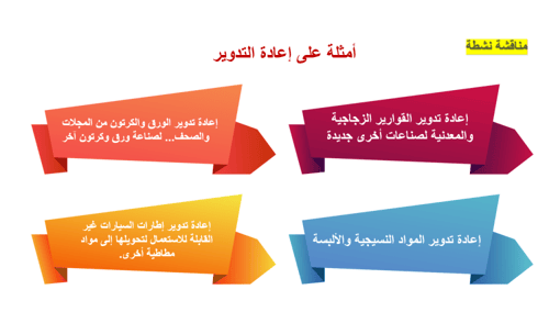 الفصل السابع البيئة المستدامة لمادة التنمية المستد...