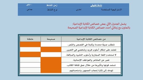 تصميم عرض تقديمي الكتابة الوظيفية الإبداعية