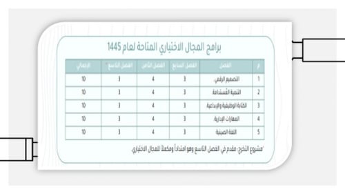 تصميم عرض تعريفي بالمجال الاختياري ( المرحلة الثان...