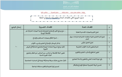 خطة تشغيلية للمرحلة الروضة نموذج 3