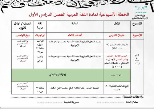 الخطة الدراسي الأسبوعية لمادة اللغة العربية 1-1 با...