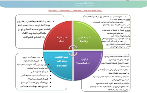 خطة تشغيلية للمرحلة الروضة نموذج 3