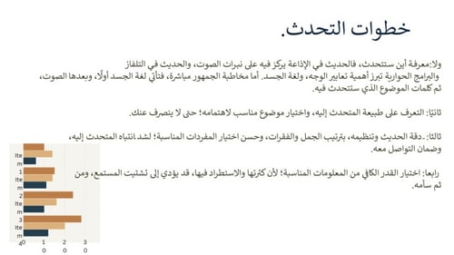 تصميم عرض لمادة الكتابة الوظيفية الفصل الدراسي الأ...